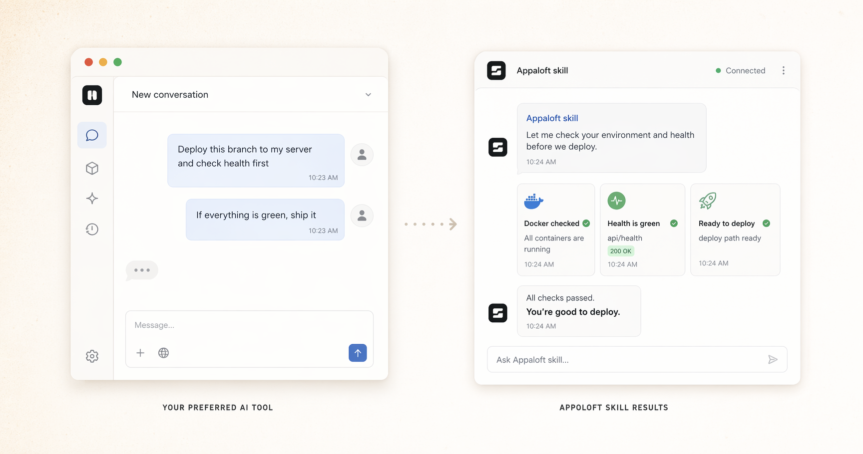 一个用户常用的 AI 对话窗口与 Appaloft skill 结果窗口并排展示，表现通过 skill 检查健康状态并准备部署。