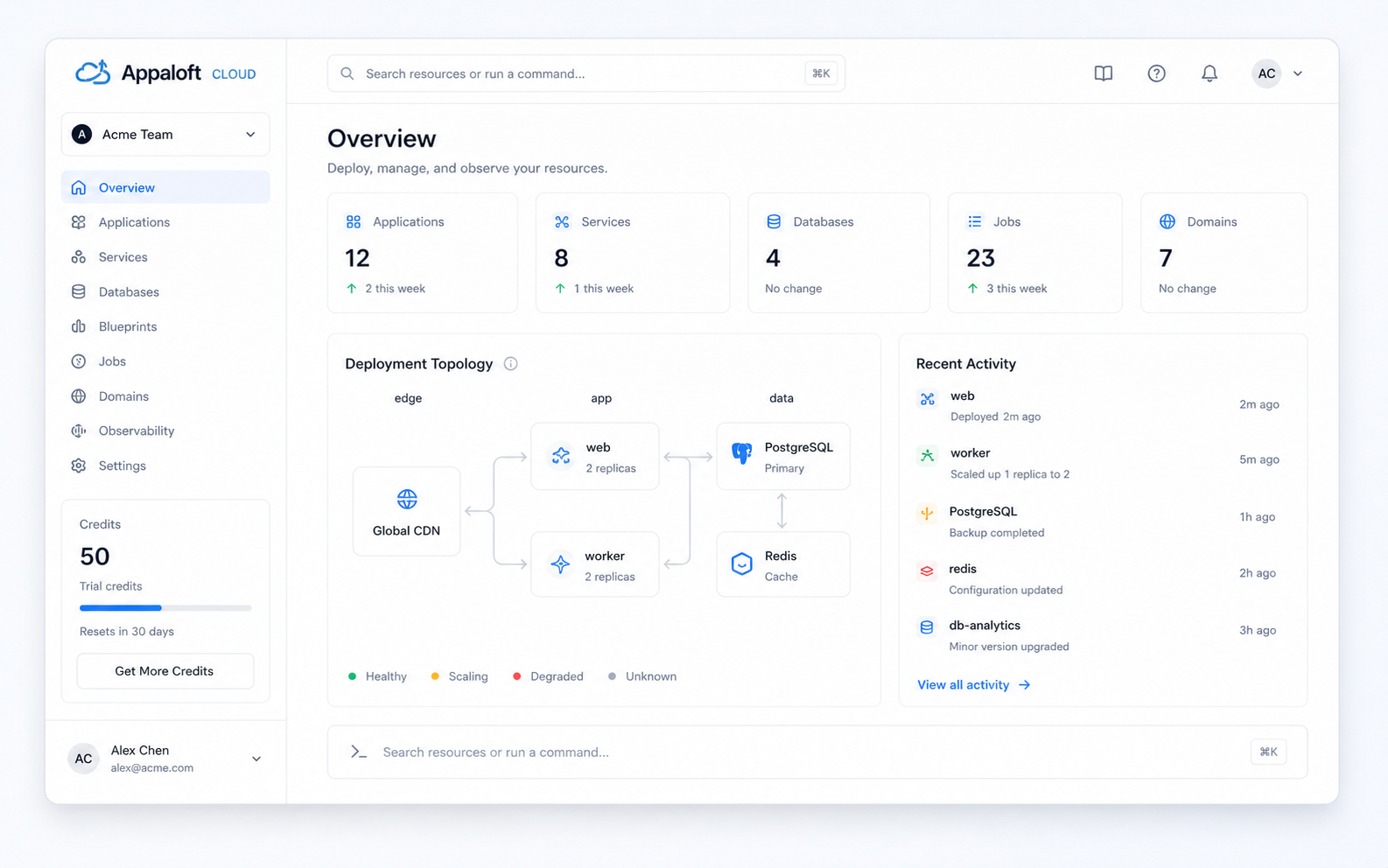 Appaloft Cloud console overview preview